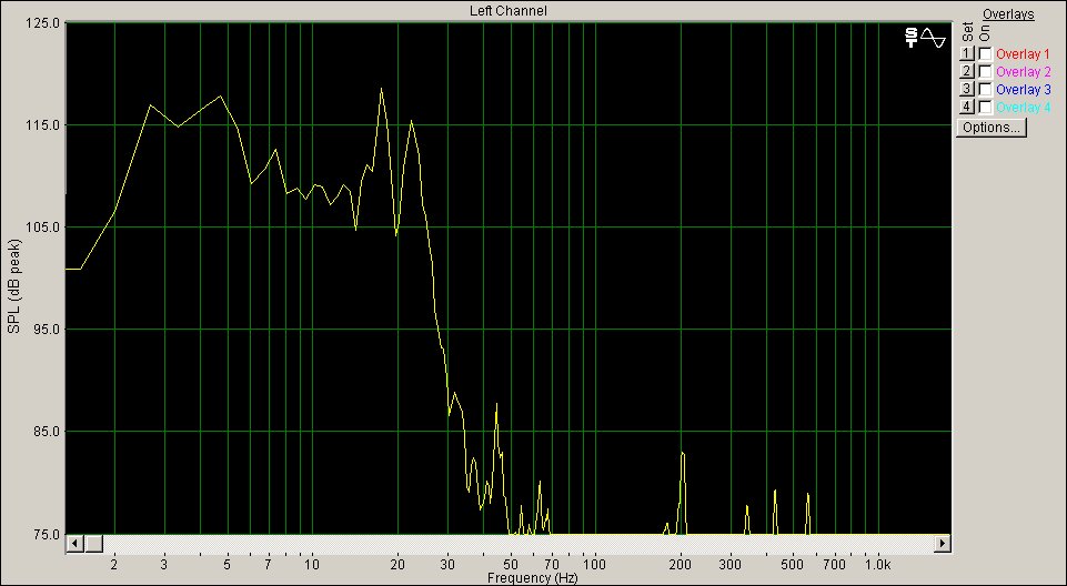 Pink Noise frequency response